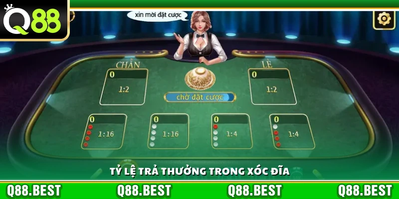 Cách tính thưởng trong trò chơi 
